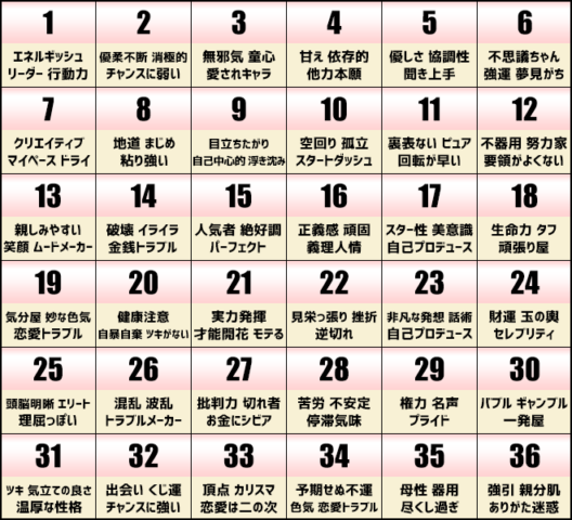 下4桁占い 当たらない?